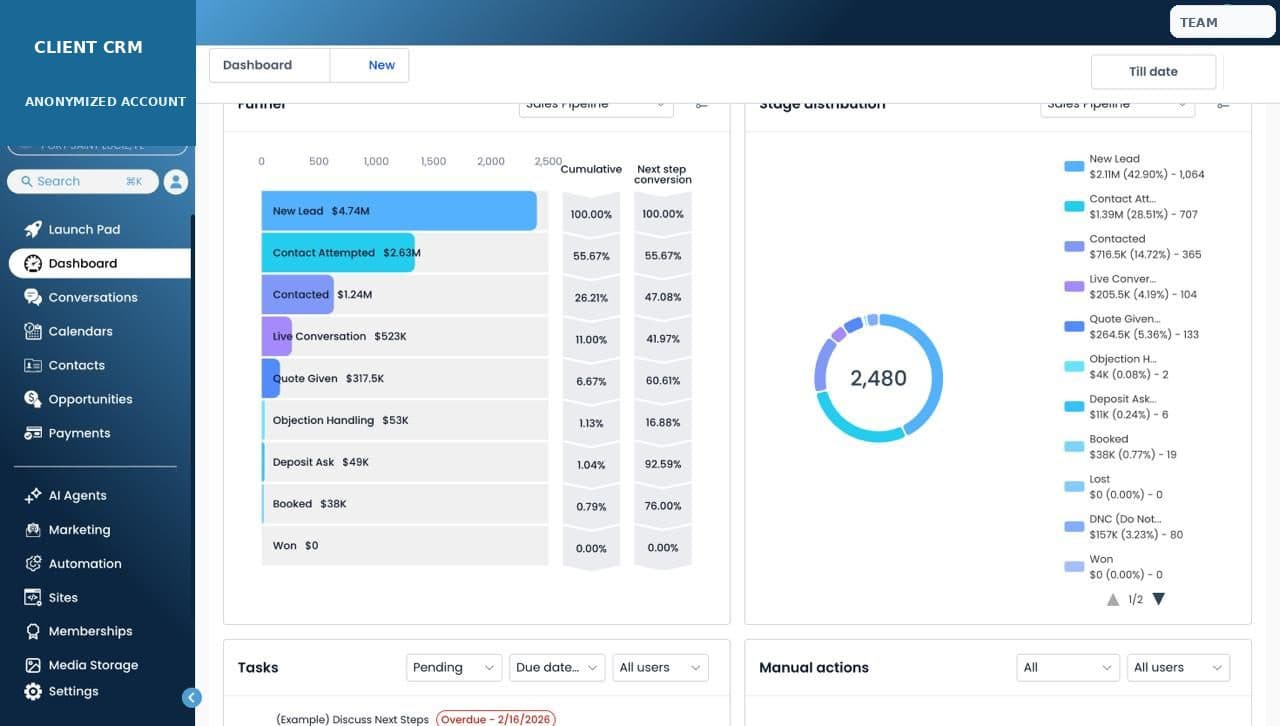 GoHighLevel opportunity reporting by pipeline stage